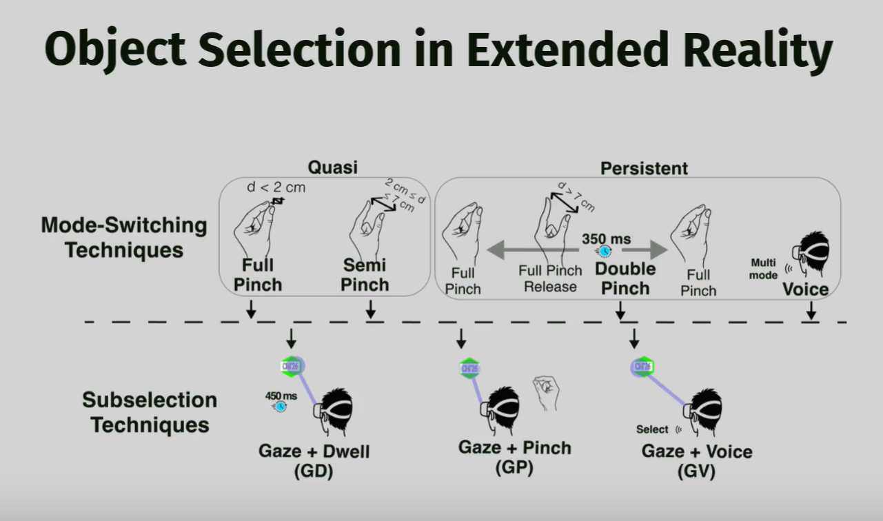 Eyes on Many paper — XR multi-select prototype